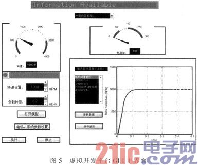 基于Matlab的PMSM电机控制系统虚拟开发平台设计