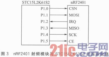 TC15单片机和nRF240I的无线门禁系统设计