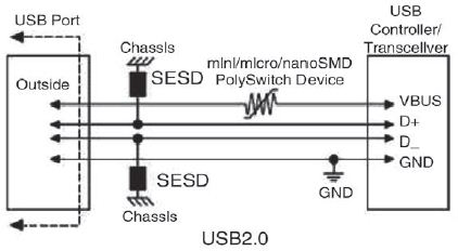 图2 USB2.0典型保护方案