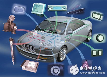 汽车系统的电子化、系统化、集成化和智能化