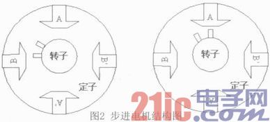 基于TMS320F28335的微位移步进电机控制系统设计