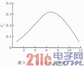 多路输入大功率LED智能驱动电路系统设计