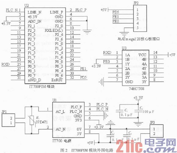 基于电力线载波的智能插座设计