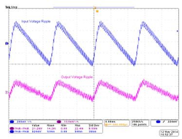 图 5. Cac 为 0.1uF 时，输入、输出电压纹波(400mA 输出，Rr 为 100kohm，Cr 为 3300pF)