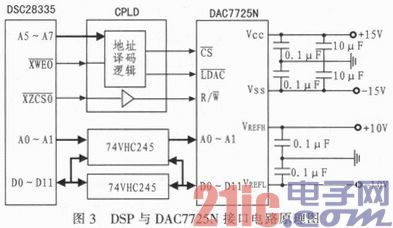 基于DSP28335的飞控计算机DAC扩展电路设计