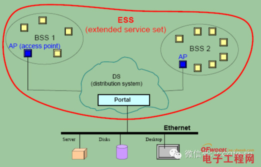 解读三种无线接入技术：Wi-Fi Bluetooth Zigbee