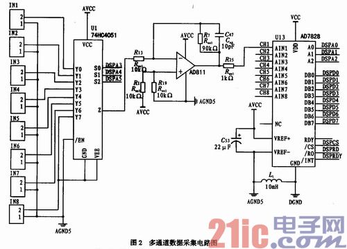 基于OMAP-L138平台多通道手持频谱分析仪研究