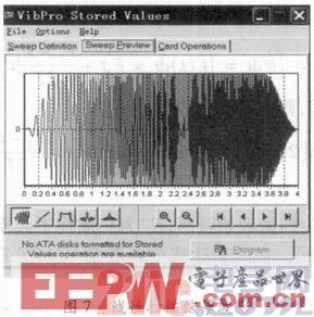 一种基于DSP线性扫频信号源系统设计方案