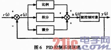 基于FPGA的智能热水器设计