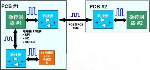 智能手机中的逻辑电平转换方案解析