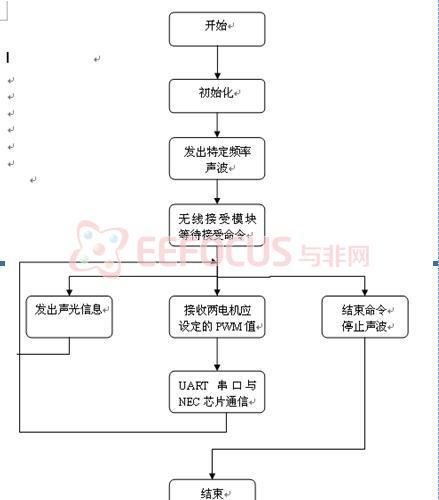 MCU1程序流程图