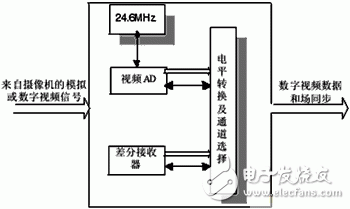 基于DSP+FPGA的红外移动目标识别跟踪系统设计