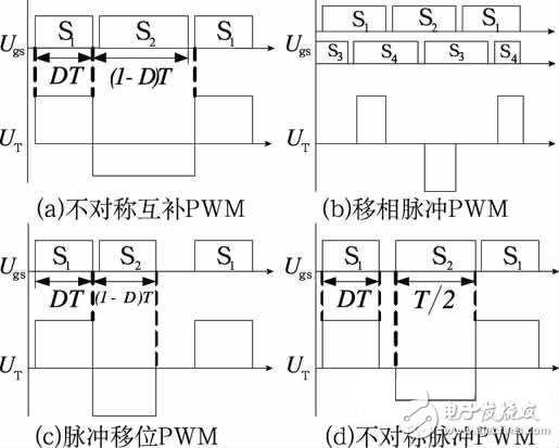 控制型软开关PWM控制策略