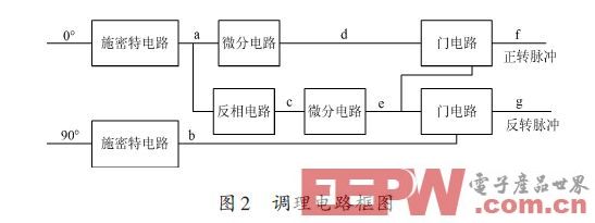 一种基于Arduino的光电编码器检测仪设计方案