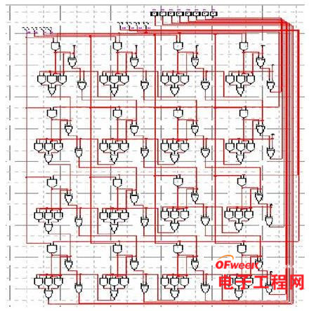 FPGA基础知识及其工作原理