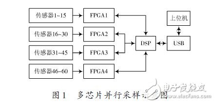 多芯片并行采样示意图