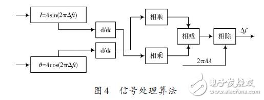 信号处理算法