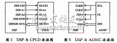 CPLD与DSP连接图