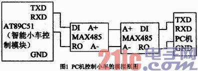 计算机控制智能小车的软件设计