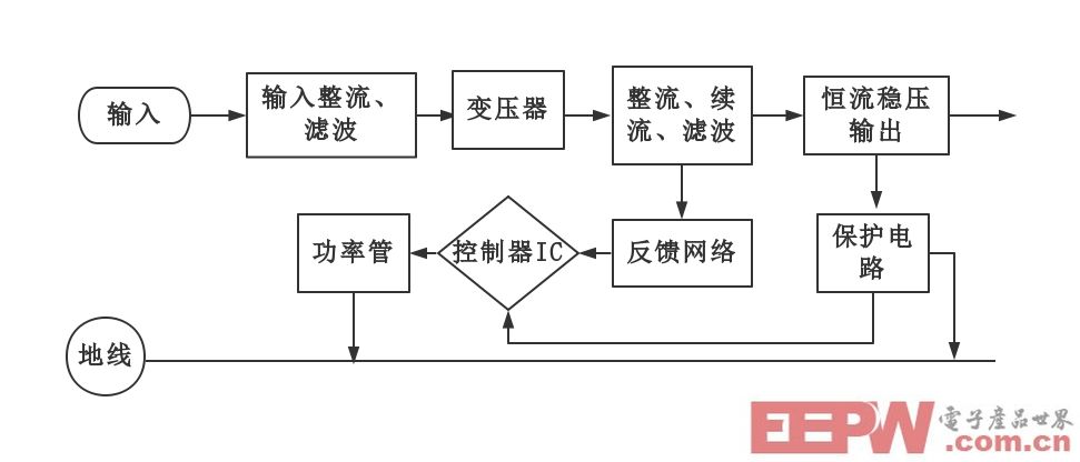 几个步骤，搞定LED恒流驱动电源设计！