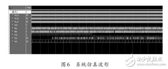 系统仿真波形