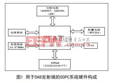 基于FPGA的SOPC系统DAB发射端硬件实现