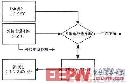 嵌入式系统中电源管理电路模块的设计