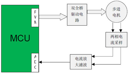 在PSoC4平台上开发步进电机控制系统（电子工程专辑）