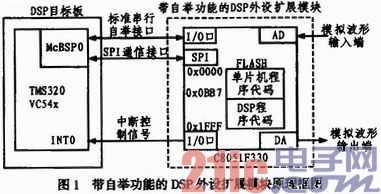 带自举功能的DSP外设扩展模块设计