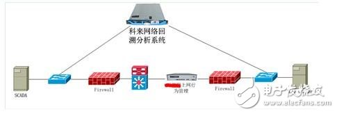 网络拓扑图