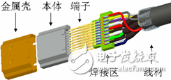 HDMI线缆头部结构