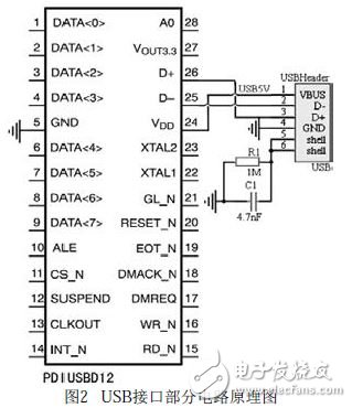USB接口的数模转换系统设计解析