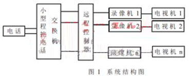 单片机1