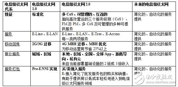 工业物联网