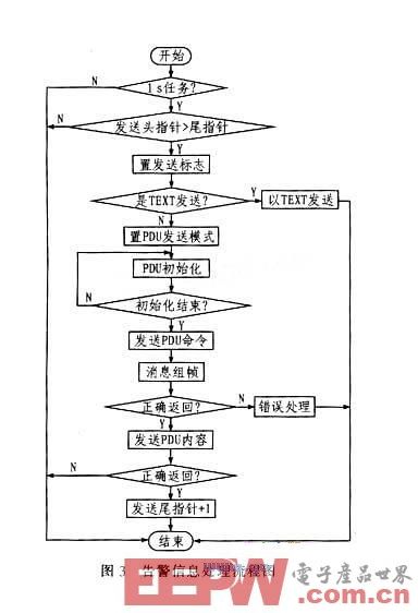 基于8051内核的远程直流电源监控系统设计