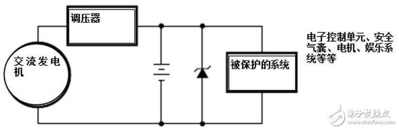 瞬态电压抑制二极管被用于各种汽车系统用作分流/瞬态浪涌保护器