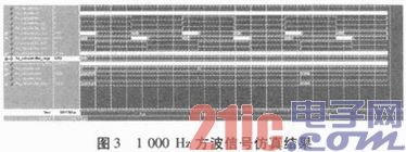 基于FPGA的多通道频率测量系统设计