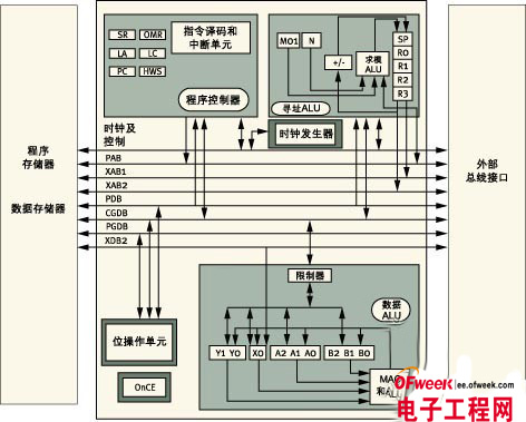 结合DSP和微控制器特性、用于电机控制的单片处理器