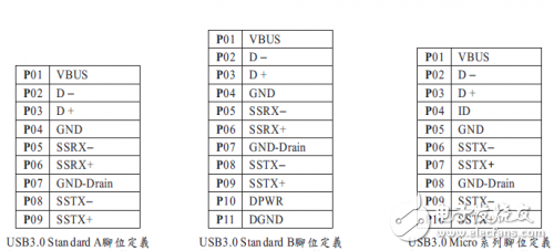 USB 3.0