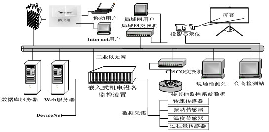 <a href=http://embed.21ic.com/e/sch/index.php?stype=kucun&keyboard=%C7%B6%C8%EB%CA%BD&Submit.x=47&Submit.y=17&Submit=image target=_blank class=