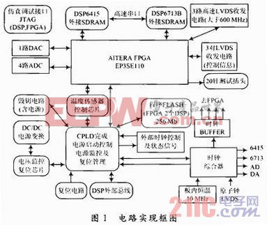 中频信号处理板的设计与实现