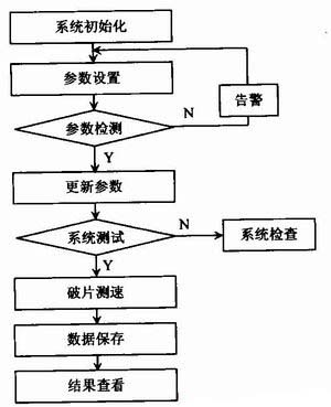 系统软件流程图