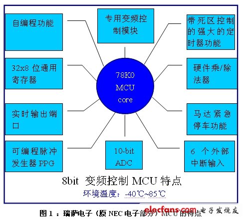 基于8位MCU的直流变频抽油烟机解决方案