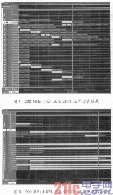 基于FPGA的可配置FFT IP核实现研究