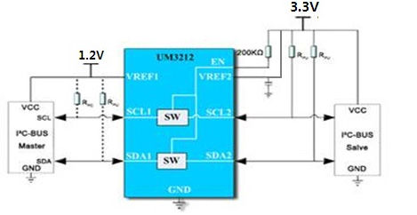 I<sup>2</sup>C-BUS电平转换芯片在安防产品中的的应用（电子工程专辑）