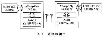 数字化无线温度传感器