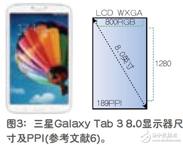 平板显示器的双芯片显示驱动结构