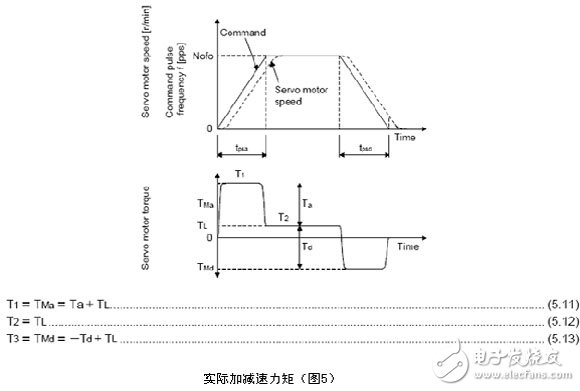 三菱电机伺服系统过载报警消除的方法