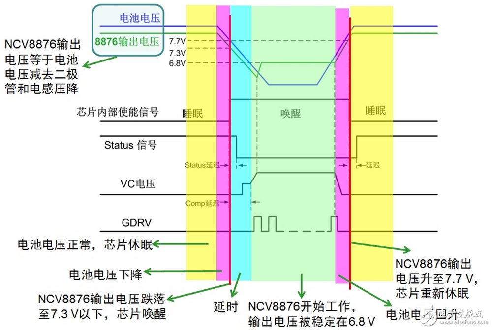 安森美半导体NCV8876非同步升压控制器工作原理详解