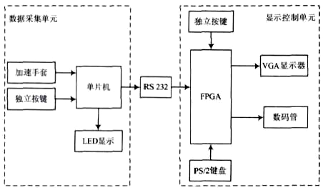 图1 系统整体框图